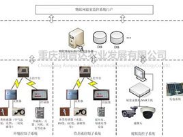 物联网系统（6）